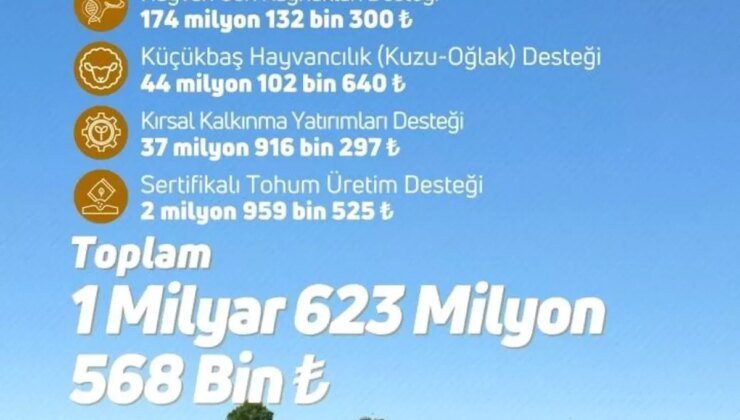 Çiftçilere 1.6 Milyar Lira Destek