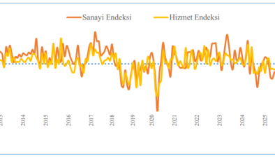 SAMEKS: Ocak 2026’da ekonomik aktivite genişleme bölgesinde, hizmetler öne çıkıyor