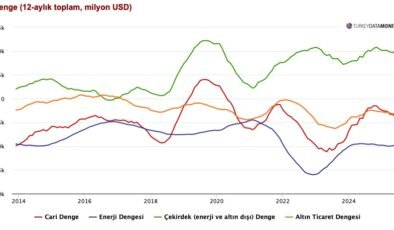 Aracı Kurumlar Cari Açığı Nasıl Kıymetlendirdi? 2025 Sonu Tablosu ve 2026 Beklentileri