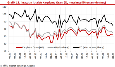 Dış Açık Eğiliminde Güzelleşme Yok: Cari İstikrar Riski Sürüyor