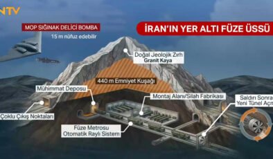 İran’ın yeraltı "füze metrosu". 440 metre derinliğe oyuldu, hiçbir bomba ulaşamıyor