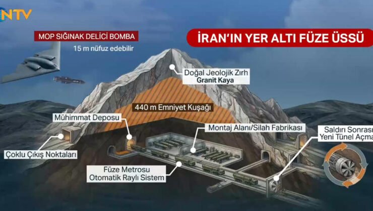 İran’ın yeraltı "füze metrosu". 440 metre derinliğe oyuldu, hiçbir bomba ulaşamıyor
