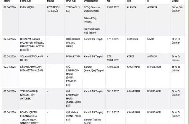 İstanbul'daki firmada skandal! Bakanlığın listesine 4 ürün ile girdi